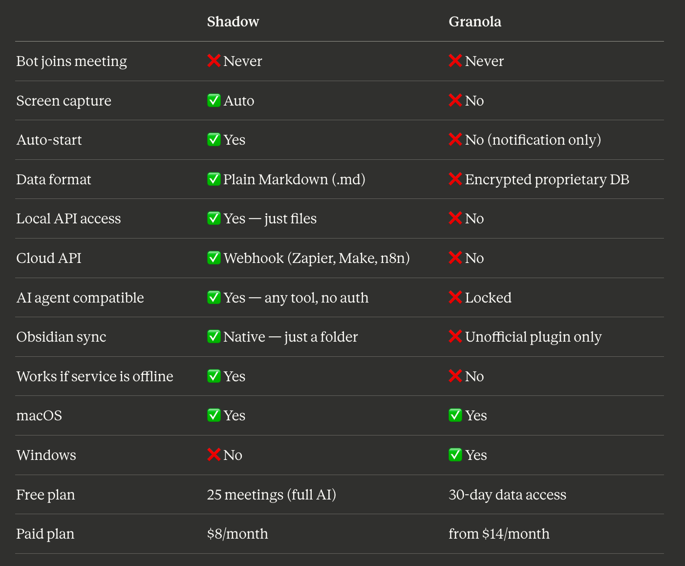 Relora meeting notes as plain Markdown files